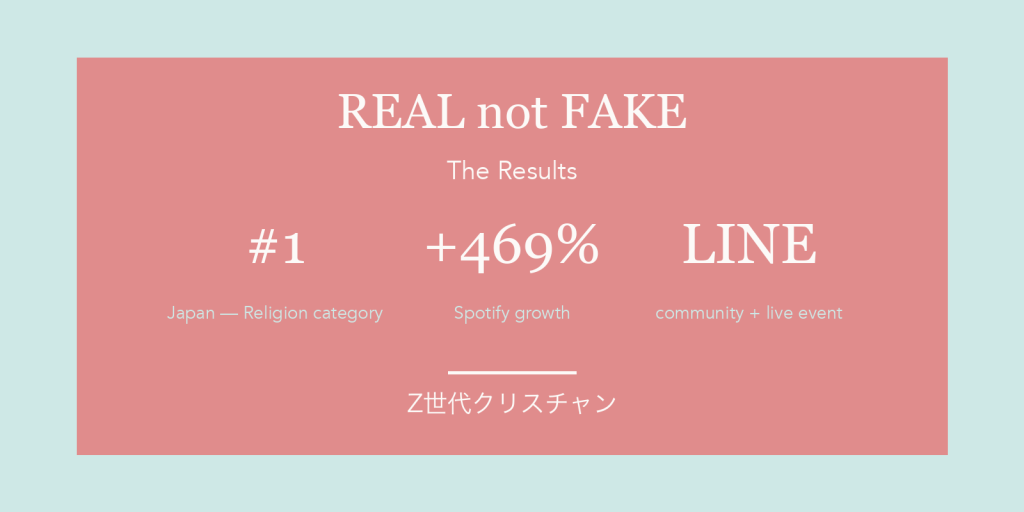 REAL not FAKE growth results